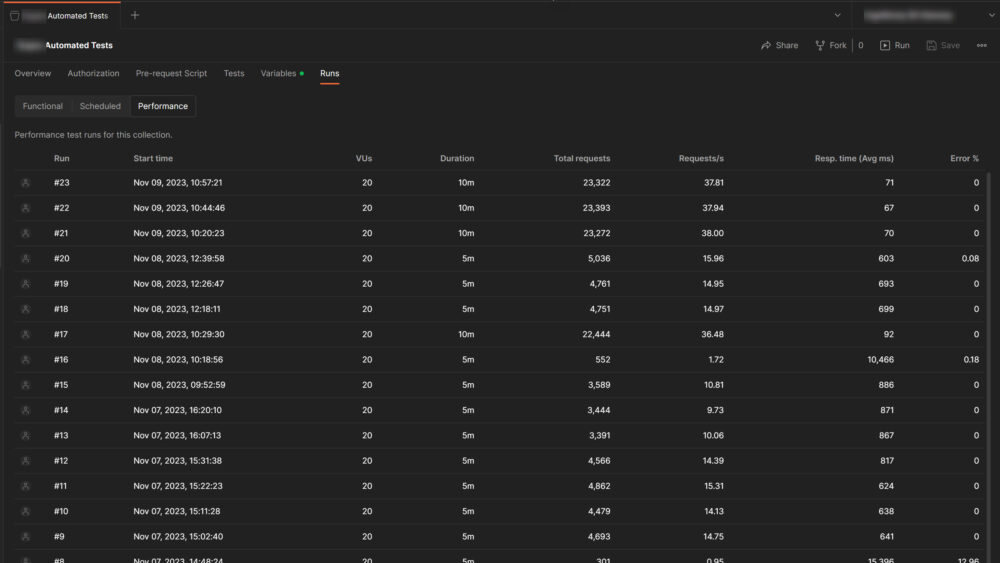 Run Load (Performance) Testing with Postman - Esau Silva