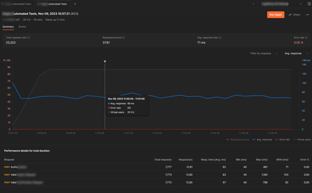 Run Load (Performance) Testing with Postman - Esau Silva